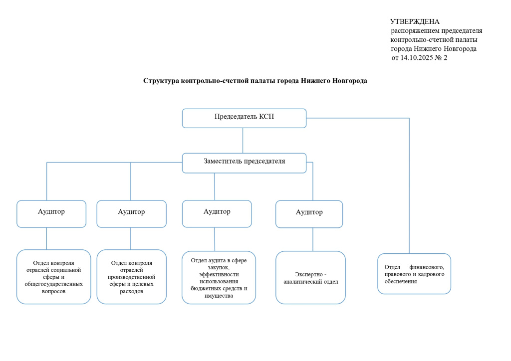 Структура контрольно- счетной палаты.jpg